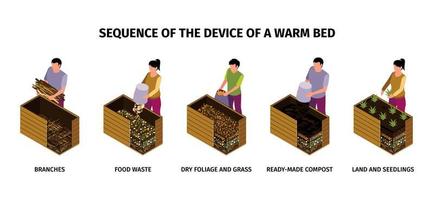 secuencia infográfica del dispositivo de cama caliente vector