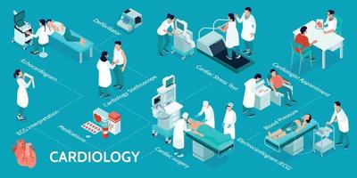 Cardiology Isometric Infographics Background vector