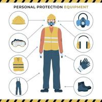 Personal Protective Equipment Poster vector