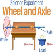 Wheel and axle science experiment vector