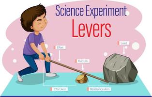 Levers simple machine science experiment vector