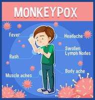 A man with monkeypox symptoms infographic vector