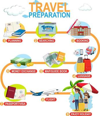 Travel preparation infographic template