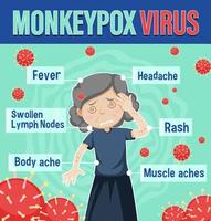 Old lady with monkeypox symptoms infographic vector