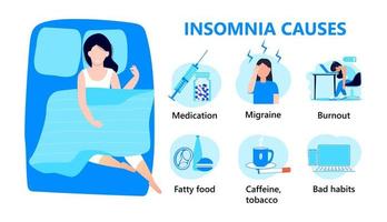 Insomnia causes info-graphic vector. Stress, mental health problems. Sleep disorder illustration. Depression, burnout, migraine, panic attack are main. Girl can not sleep at night in bed. vector