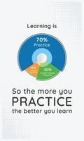 Motivational quote, learning is practice. The more you practice, the better you learn. Learning concept showing pie chart infographics for presentations, reports, visualization, pintables, corporate.
