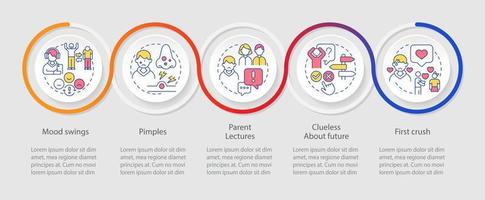 Common problems facing teens loop infographic template. Mood swings. First crush. Data visualization with 5 steps. Timeline info chart. Workflow layout with line icons. vector