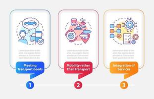 MaaS concept components rectangle infographic template. Transport. Data visualization with 3 steps. Editable timeline info chart. Workflow layout with line icons. vector