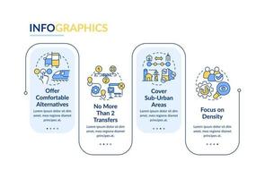 construcción de plantilla infográfica de rectángulo de servicios de movilidad. transporte. visualización de datos con 4 pasos. gráfico de información de línea de tiempo editable. diseño de flujo de trabajo con iconos de línea. vector