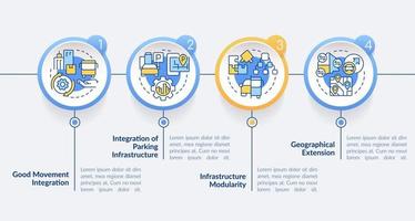 MaaS requirements circle infographic template. Service providing. Data visualization with 4 steps. Editable timeline info chart. Workflow layout with line icons. vector