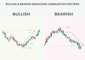 Bullish and bearish engulfing candlestick chart pattern. Candlestick chart Pattern For Traders. Japanese candlesticks pattern. Powerful Candlestick chart pattern for forex, stock, cryptocurrency etc. vector