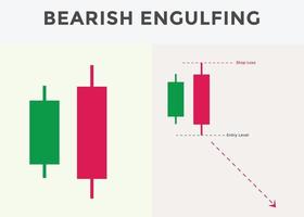 Bearish engulfing candlestick chart pattern. Japanese candlesticks pattern Bearish engulfing. Candlestick chart Pattern For Traders.  stock market analysis, forex analysis chart pattern. vector