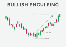 Japanese candlesticks pattern Bullish engulfing. Candlestick chart pattern for forex, stock, cryptocurrency etc. stock market analysis, forex analysis chart pattern vector