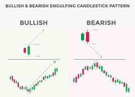 Japanese candlesticks pattern Bullish and bearish engulfing. Candlestick chart pattern for forex, stock, cryptocurrency etc. Trading signal Candlestick patterns. vector