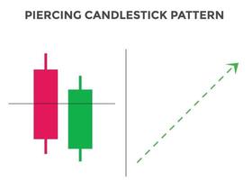 piercing pattern candlestick chart pattern. Bullish Candlestick chart Pattern For Traders. Japanese candlesticks pattern. Powerful Candlestick chart pattern for forex, stock, vector