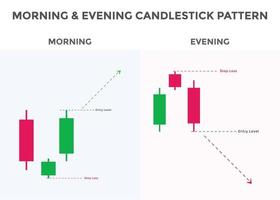 Japanese candlesticks pattern Morning and evening stars. Bullish and Bearish Candlestick chart pattern for forex, stock, cryptocurrency etc. Trading signal Candlestick patterns. vector