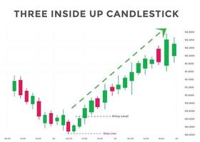 Three inside up  and down candlestick chart patterns. best Candlestick chart pattern for forex, stock, cryptocurrency etc. Online trading and stock market analysis. vector