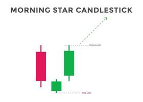 patrón de candelabros japoneses estrella de la mañana. patrón de gráfico de velas alcistas para divisas, acciones, criptomonedas, etc. patrones de velas de señales comerciales. análisis del mercado de valores vector