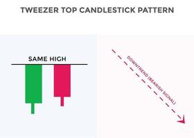 Tweezer top candlestick chart pattern. Japanese candlesticks pattern. Bearish candlestick pattern Tweezer top. forex, stock, cryptocurrency chart pattern. Buy sell signal pattern vector