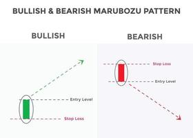 Bullish and bearish marubozu candlestick chart patterns. best Candlestick chart pattern for forex, stock, cryptocurrency etc. Online trading and stock market analysis. vector