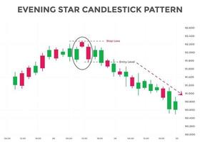 patrón de candelabros japoneses estrella de la tarde. patrón de gráfico de velas bajista para forex, acciones, criptomonedas, etc. patrones de velas de señales comerciales. análisis del mercado de valores vector