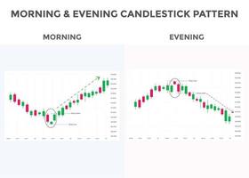 Morning and evening star pattern candlestick chart pattern. Bullish and Bearish Candlestick chart Pattern For Traders. Japanese candlesticks pattern. vector