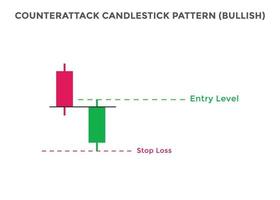 patrón de gráfico de velas alcistas de contraataque. patrón de gráfico de velas para comerciantes. poderoso gráfico de velas alcistas para divisas, acciones, criptomonedas vector