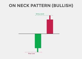 On neck bullish candlestick chart pattern. Candlestick chart Pattern For Traders. Japanese candlesticks pattern. Powerful Candlestick chart for forex, stock, cryptocurrency vector