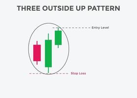 patrón de tres velas al aire libre. patrón de gráfico de velas para comerciantes. poderoso gráfico de velas alcistas para divisas, acciones, criptomonedas vector