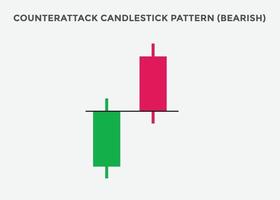 patrón de gráfico de velas bajista de contraataque. patrón de gráfico de velas para comerciantes. poderoso gráfico de velas bajista para divisas, acciones, criptomonedas vector