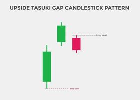 patrones de velas alcistas de tasuki gap. patrón de gráfico de velas para comerciantes. poderoso gráfico de velas alcistas para divisas, acciones, criptomonedas. gráfico de velas japonesas vector