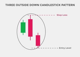 patrón de tres velas hacia afuera hacia abajo. patrón de gráfico de velas para comerciantes. poderoso gráfico de velas bajista para divisas, acciones, criptomonedas vector