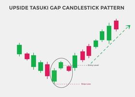 patrones de velas alcistas de tasuki gap. patrón de gráfico de velas para comerciantes. poderoso gráfico de velas alcistas para divisas, acciones, criptomonedas. gráfico de velas japonesas vector