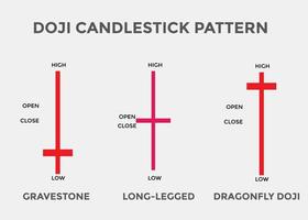 patrón de velas doji. patrón de gráfico de velas para comerciantes. poderoso gráfico de velas doji para forex, acciones, criptomonedas vector