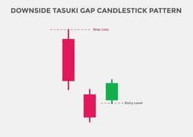 downside tasuki gap candlestick patterns. Candlestick chart Pattern For Traders. Powerful bearish Candlestick chart for forex, stock, cryptocurrency. japanese candlesticks chart vector