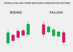 patrón de velas de tres métodos ascendentes y descendentes. Gráfico de velas alcistas y bajistas ascendentes y descendentes. patrón de gráfico de velas para comerciantes. poderoso gráfico de velas para forex, acciones vector