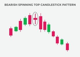 bearish Spinning top candlestick pattern. Spinning top bearish candlestick chart. Candlestick chart Pattern For Traders. Powerful Spinning top bearish Candlestick chart for forex, stock vector