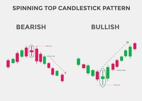 Spinning top candlestick pattern. Spinning top Bullish candlestick chart. Candlestick chart Pattern For Traders. Powerful Spinning top Bullish Candlestick chart for forex, stock, cryptocurrency vector