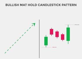 bullish mat hold candlestick patterns. Candlestick chart Pattern For Traders. Powerful bullish  Candlestick chart for forex, stock, cryptocurrency. japanese candlesticks pattern vector