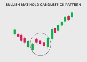 bullish mat hold candlestick patterns. Candlestick chart Pattern For Traders. Powerful bullish  Candlestick chart for forex, stock, cryptocurrency. japanese candlesticks pattern vector