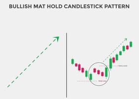 bullish mat hold candlestick patterns. Candlestick chart Pattern For Traders. Powerful bullish  Candlestick chart for forex, stock, cryptocurrency. japanese candlesticks pattern vector