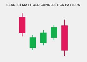 bearish mat hold candlestick patterns. Candlestick chart Pattern For Traders. Powerful bearish Candlestick chart for forex, stock, cryptocurrency. japanese candlesticks pattern vector