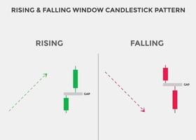 rising and falling candlestick pattern. rising and falling Bullish Bearish candlestick chart. Candlestick chart Pattern For Traders. Powerful rising and falling Bullish and Bearish Candlestick chart vector