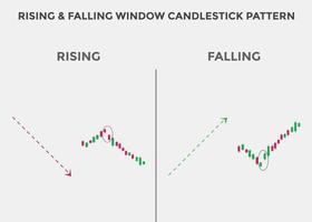 rising and falling candlestick pattern. rising and falling Bullish Bearish candlestick chart. Candlestick chart Pattern For Traders. Powerful rising and falling Bullish and Bearish Candlestick chart vector