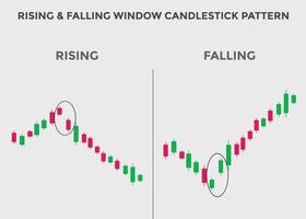 rising and falling candlestick pattern. rising and falling Bullish Bearish candlestick chart. Candlestick chart Pattern For Traders. Powerful rising and falling Bullish and Bearish Candlestick chart vector