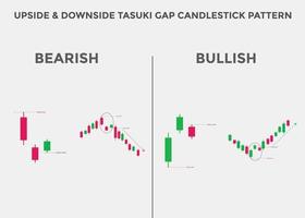 Patrones de velas Tasuki Gap al alza y a la baja. patrón de gráfico de velas para comerciantes. poderoso gráfico de velas alcistas y bajistas para divisas, acciones, criptomonedas. gráfico de velas japonesas vector