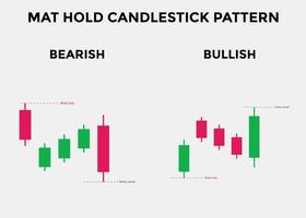 alcista y bajista sostienen patrones de velas japonesas. patrón de gráfico de velas para comerciantes. poderoso gráfico de velas alcistas y bajistas para divisas, acciones, criptomonedas. vector