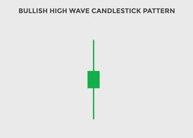 Bullish high wave candlestick chart. Candlestick chart Pattern For Traders. Powerful Bullish Candlestick chart for forex, stock, cryptocurrency. Japanese candlesticks pattern. vector