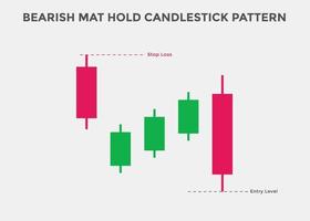 bearish mat hold candlestick patterns. Candlestick chart Pattern For Traders. Powerful bearish Candlestick chart for forex, stock, cryptocurrency. japanese candlesticks pattern vector