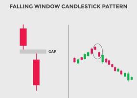 falling window candlestick pattern. Candlestick chart Pattern For Traders. Powerful falling window Bearish Candlestick chart for forex, stock, cryptocurrency. japanese candlesticks pattern vector